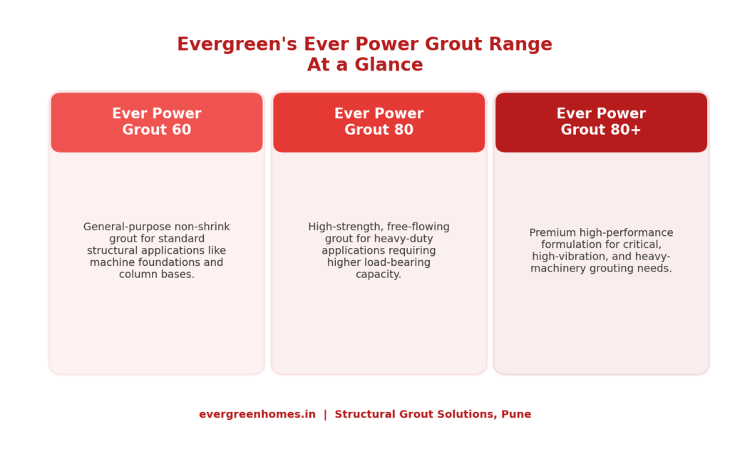 structural grout solutions
