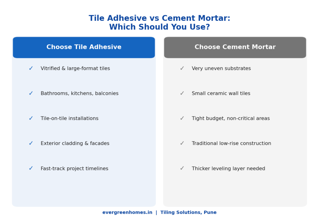 tile fixing method