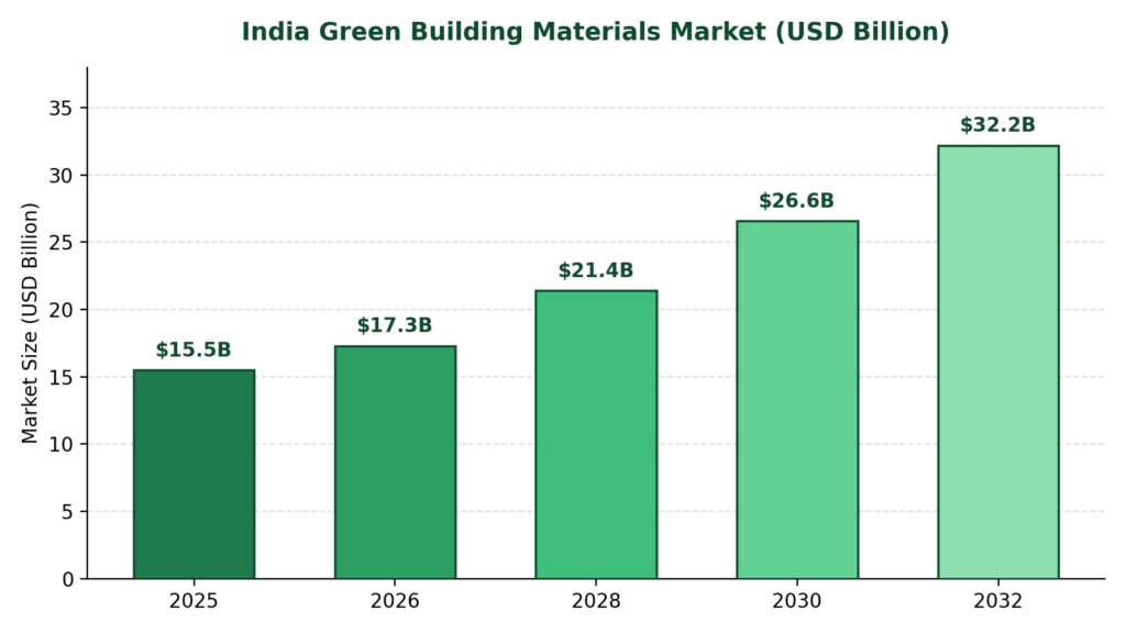 Green Building materials 1