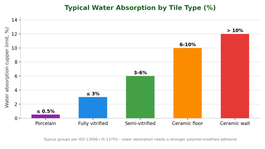 types if tiles